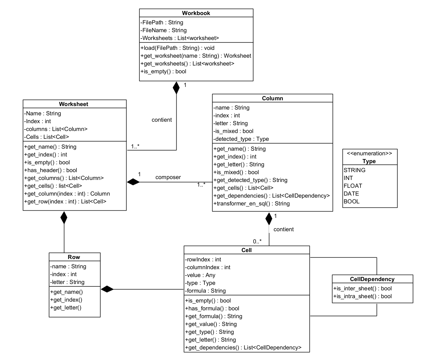 Modèle de données — structure Excel